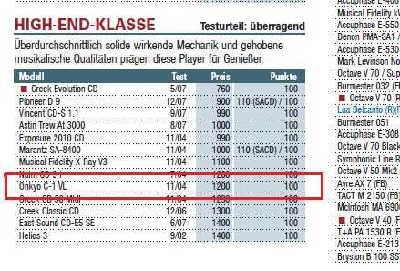 "Święty Graal" od ONKYO A-1VL + C-1VL
