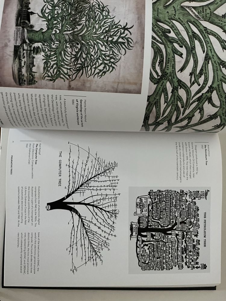 Livro The Book of Trees