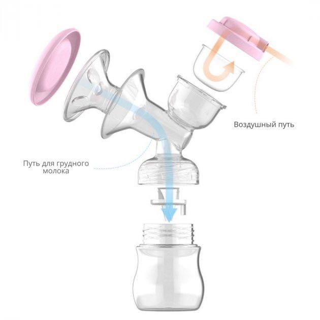 Молоковідсмоктувач електричний cmbear pink