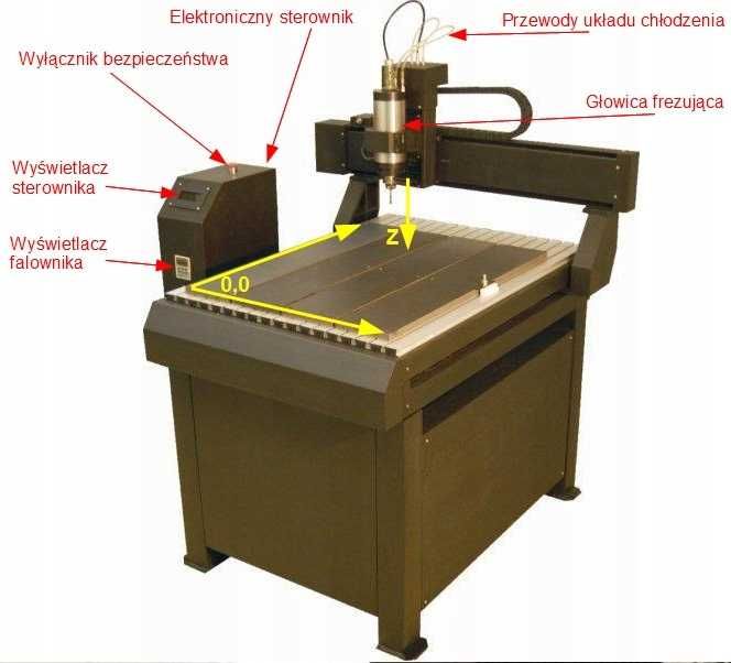 Ploter frezujący XMD 32 frezarka CNC