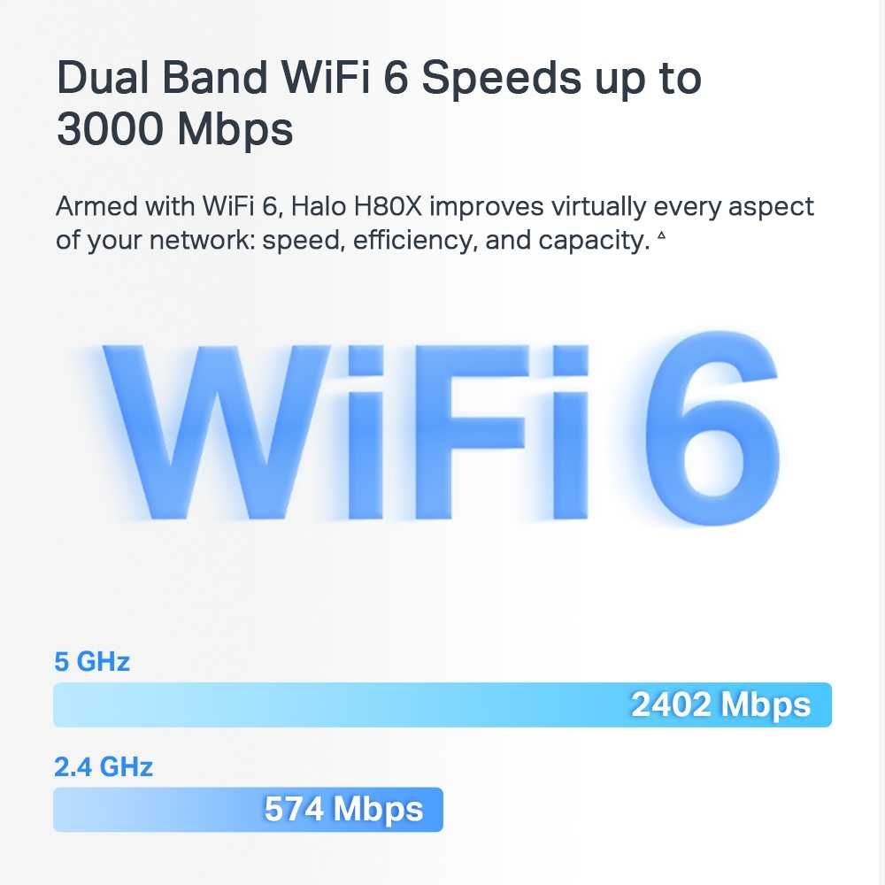 Новая Гигабит 5ГГц Mesh WI-FI Система Mercusys Halo H80X AX3000 Роутер