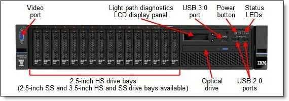 IBM/LENOVO SystemX Express 3650 M5/ 2*E5-2680v4/256GB/ 12G SAS