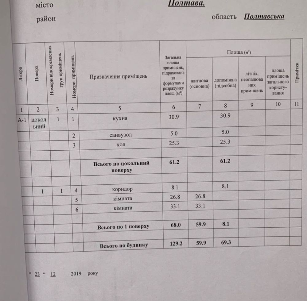 Продається будинок з дикого зрубу в центральній частині міста