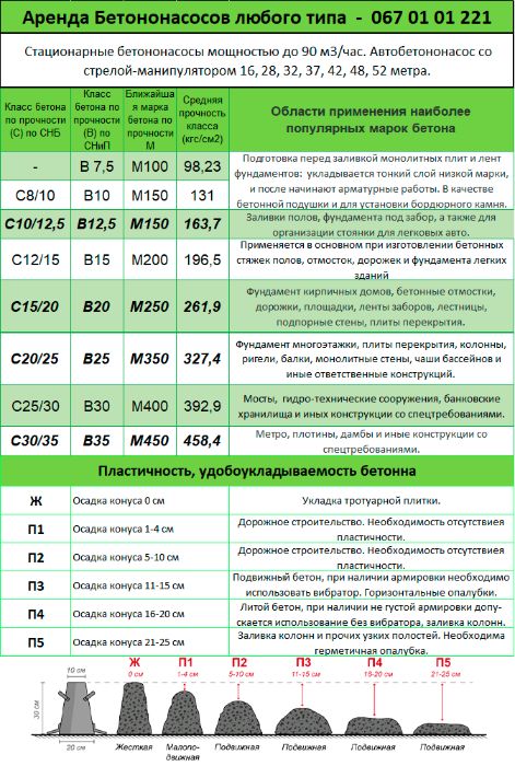 Аренда Бетононасоса. Бетононасос со стрелой 16-68 м. Бетон. ЖБИ.