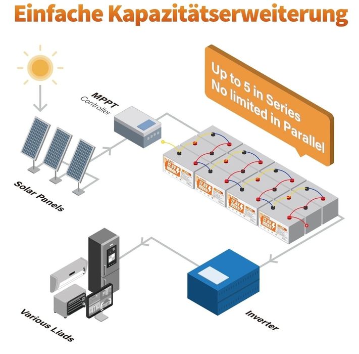 12 В 100 А·ч LiFePO4 литиевый аккумулятор BMS аккумулятор солнечная си