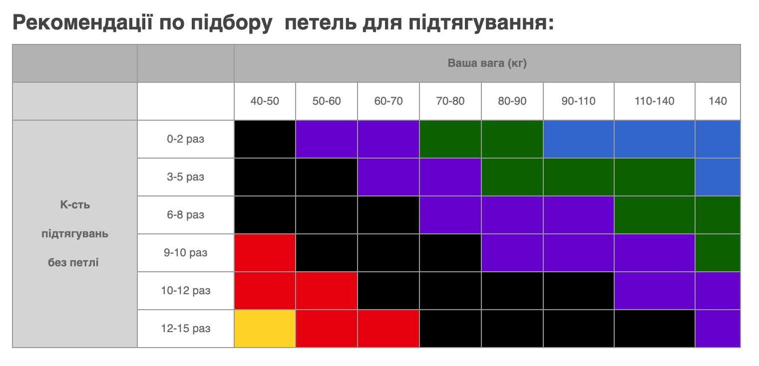 Резина для подтягиваний. Резиновые петли для турника и фитнеса