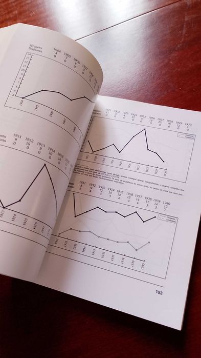 O Liceu Nacional de Chaves - Alípio Martins Afonso