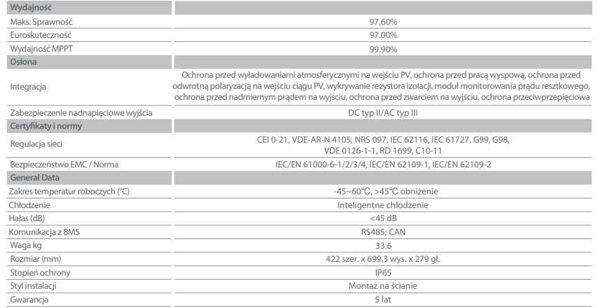 Falownik Inwerter Hybrydowy DEYE 3-FAZOWY SUN-12K-SG04LP3-EU LV