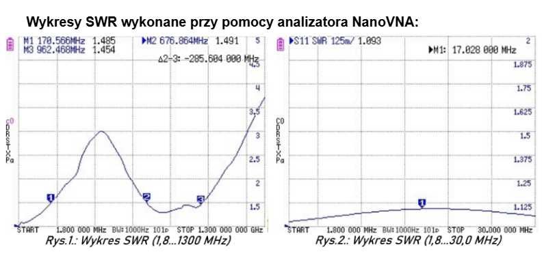 Sztuczne obciążenie 50Ω 60W/150W BNC/N/UC1
