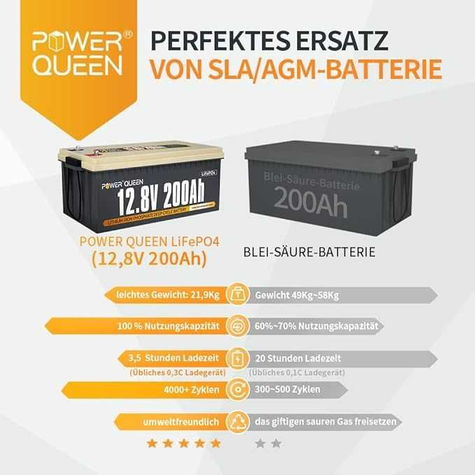 Акумулятор LiFePO4 Power Queen 12V 200А