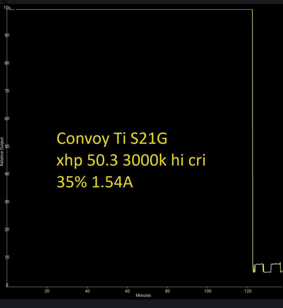 Convoy Ti S21G — титановый светильник с xhp 50.3 3000k hi cri