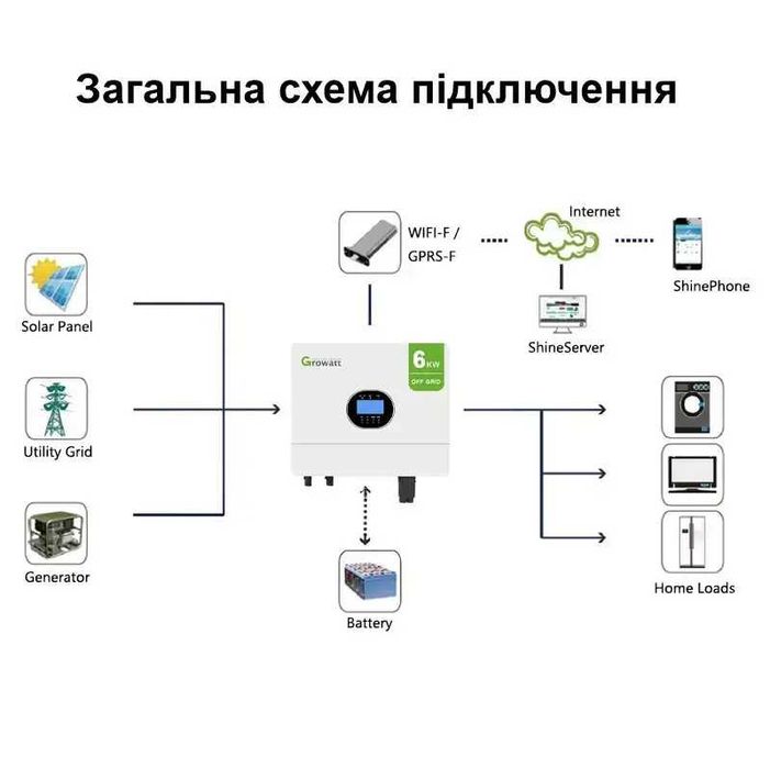 Комплект Growatt SPF 6000 ES PLUS +Dyness DL5.0C 100ah 5.12kwh LiFePo4