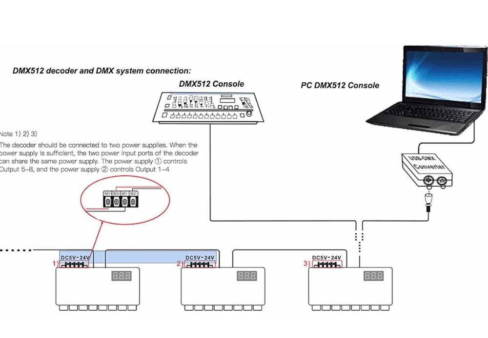 24 kanałowy dekoder DMX, RGBW DMX512 Kontroler Led Decoder
