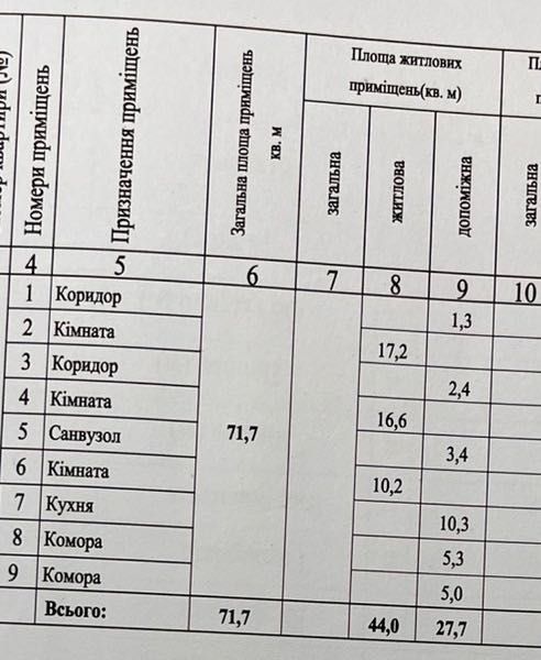 Продаж 2 кім. квартири пл. 72 м2  новобуд по вул. Величковського, 70a