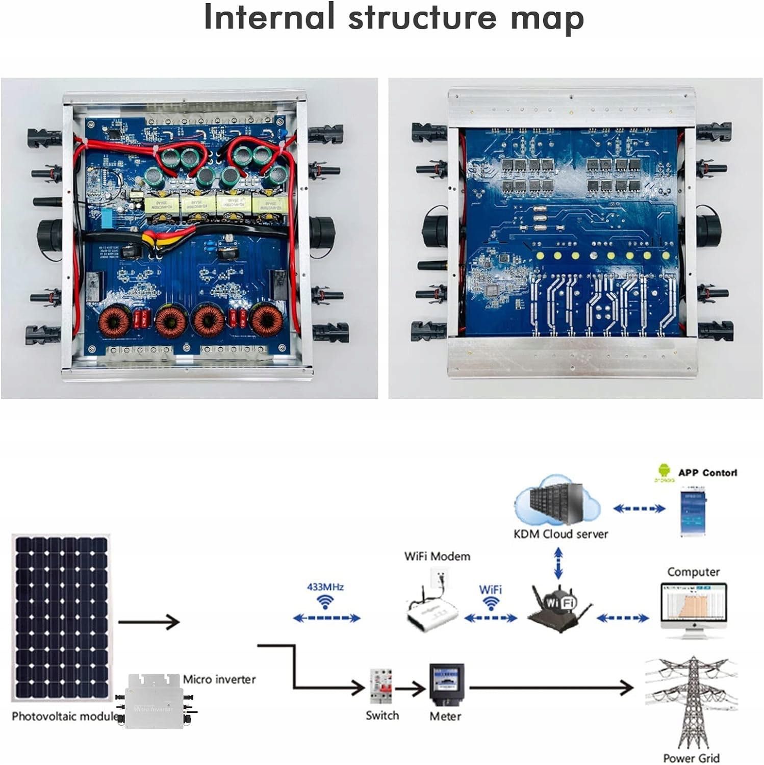 Falownik solarny, MPPT WVC-800W falownik monitorowany przez telefon