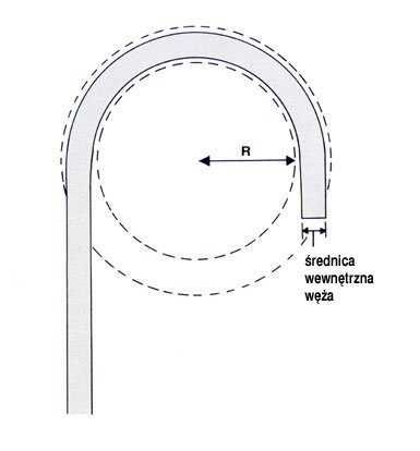 Elastyczny przenośnik spiralny FI 90 do zboża