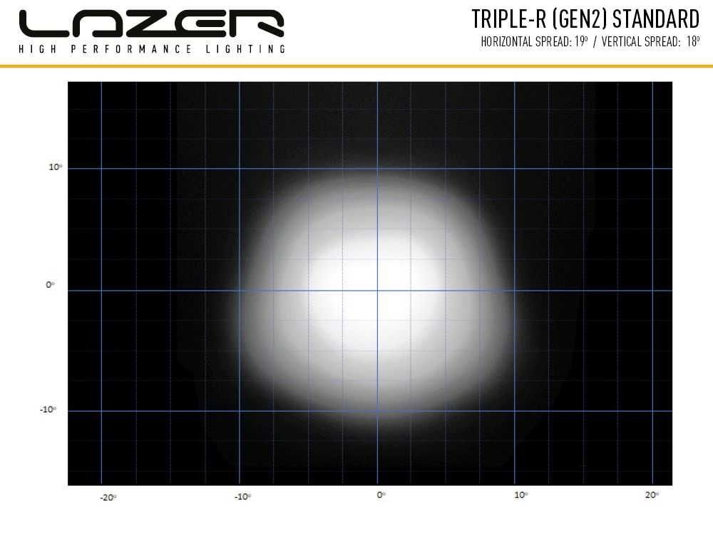 Lampa Lazer Triple-R 1000 z swiatlami ostrzegawczymi halogen listwowy