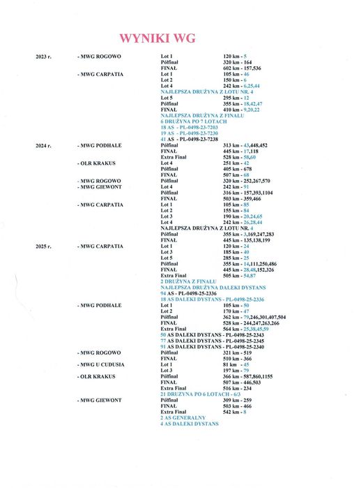 gołębie pocztowe MAŁY VOS / HET WONDER / 1 AS MWG ROGOWO