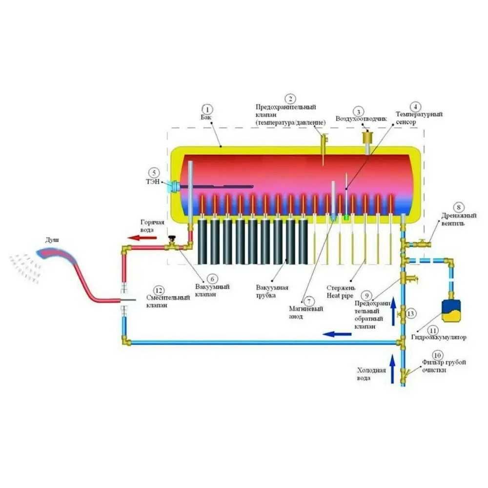 Солнечный водонагреватель Altek SP-H1-24 напорный 240л/день