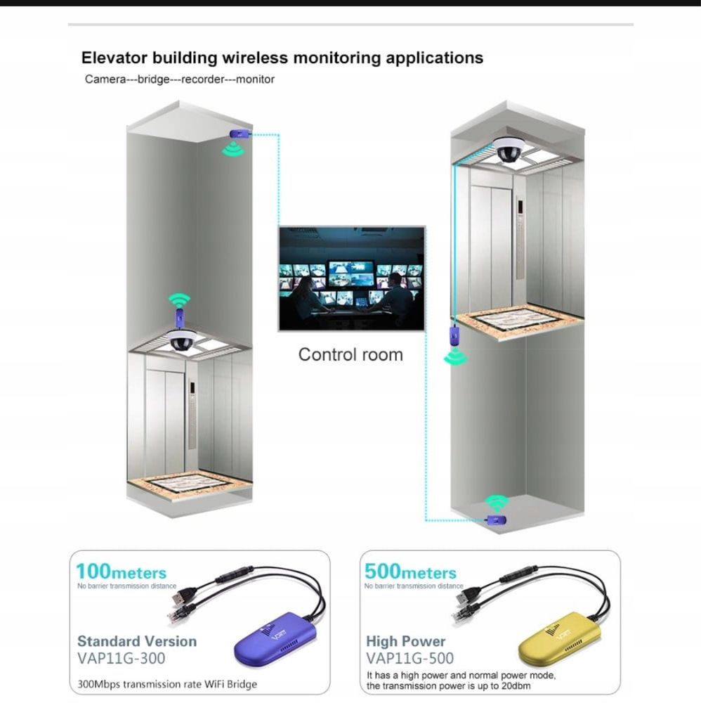 VONETS 24 GHz WLAN Bridge Ethernet Wireless Repeater