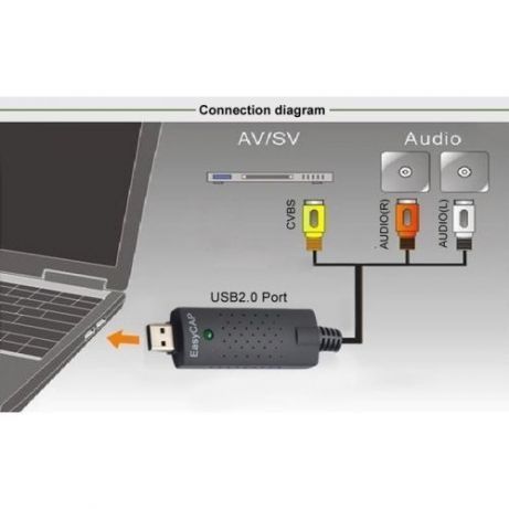 EasyCap USB карта/плата видео захвата конвертер кассета УСБ оцифровка