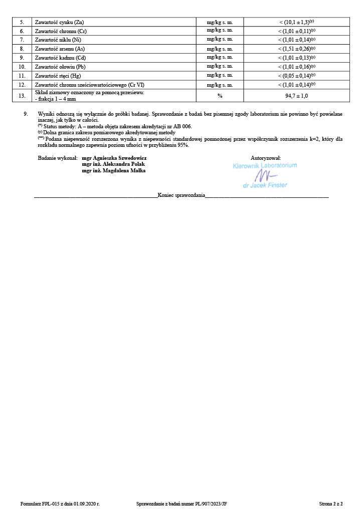 Mocznik 46N z Importu - pochodzenie Uzbekistan
