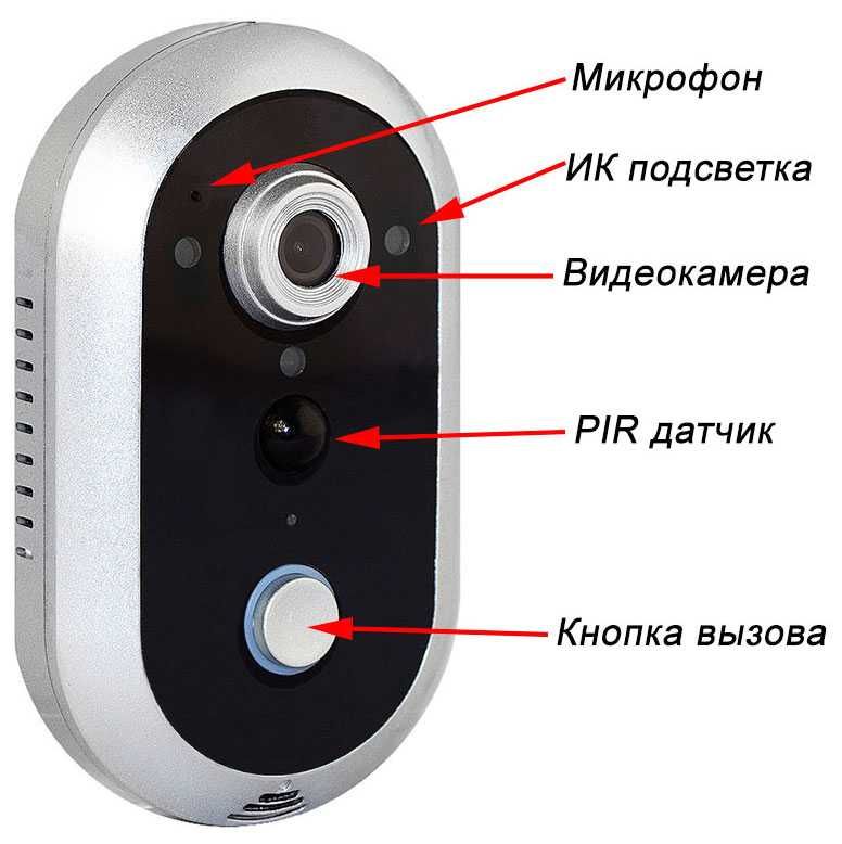 Doorbell - IP видеодомофон PoliceCam WIFI-216