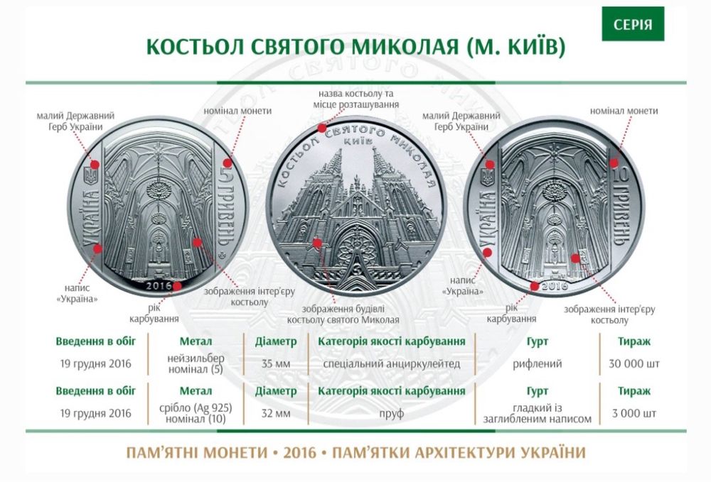 Монета НБУ Костьол Святого Миколая Київ