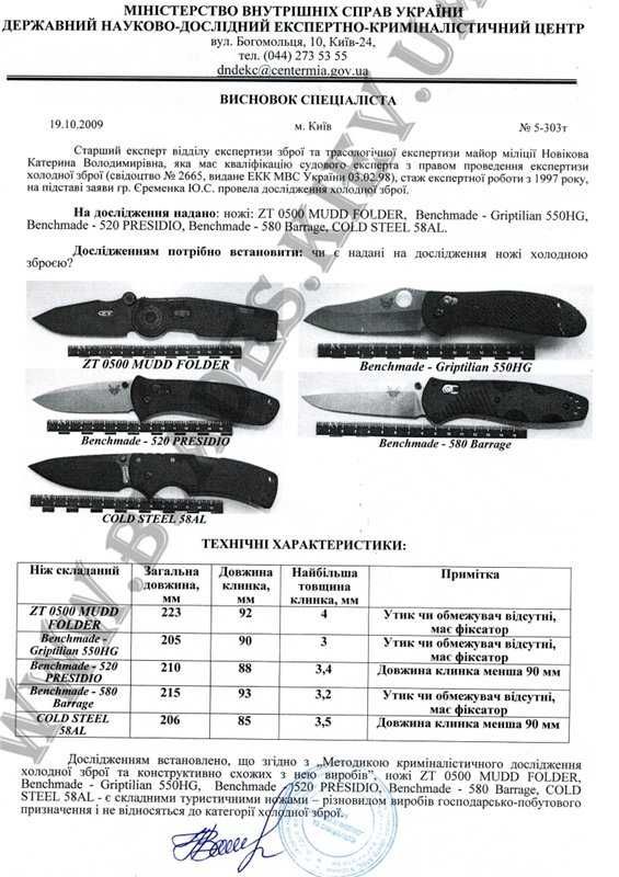 Колекція кишенькових ножів We knife CIVIVI та Kansept Kizer QSP