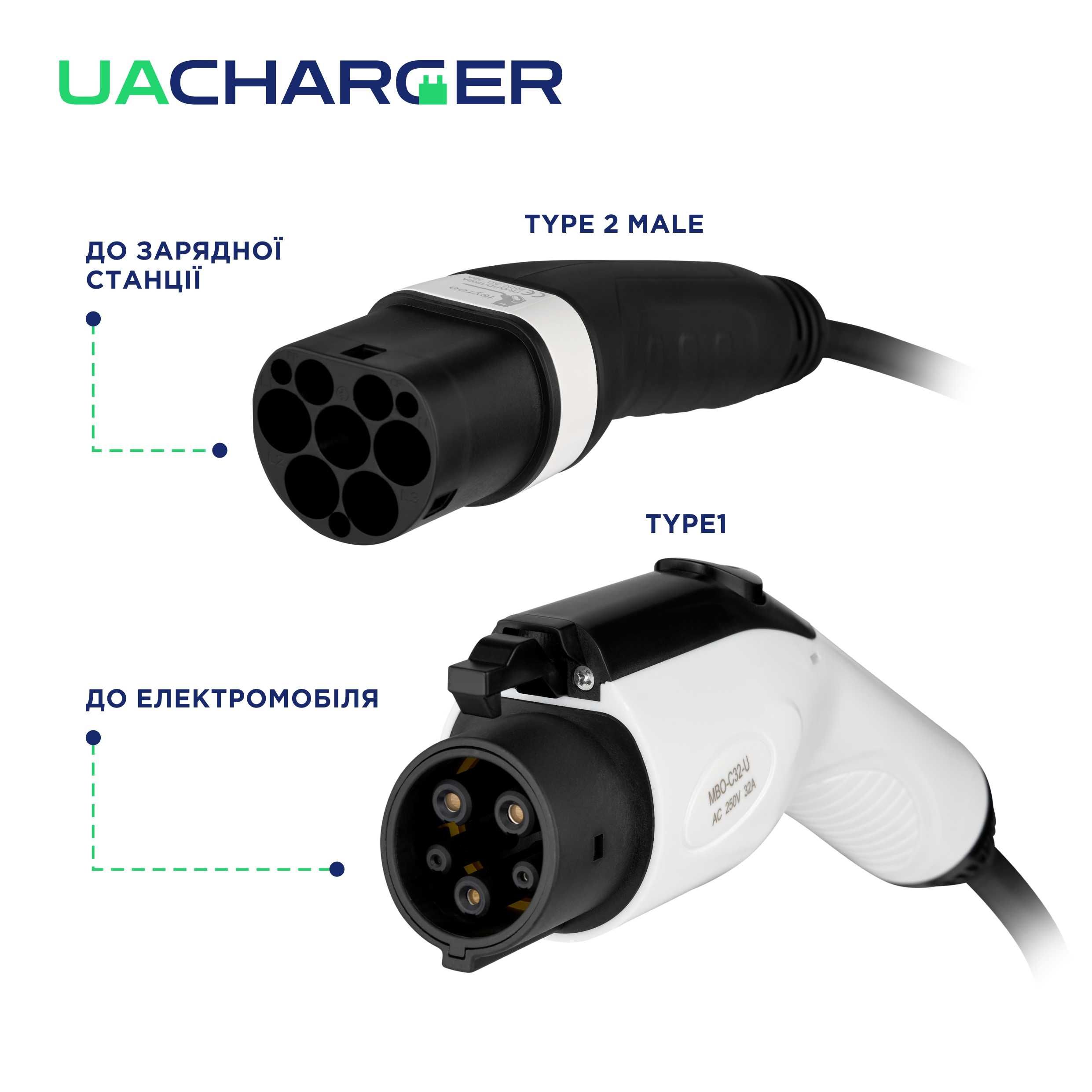 Кабель для зарядки електромобілів | Type2 Socket → Type1,  GBT, Tesla