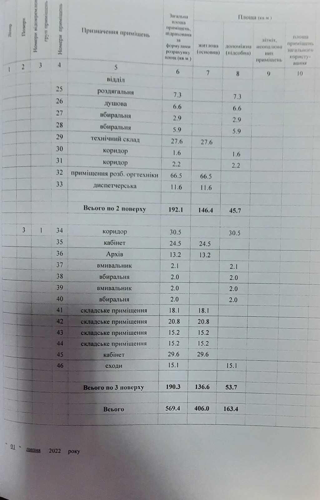 Продам окрему виробничу базу в Полтаві площею 2112м2 район Кагамлика