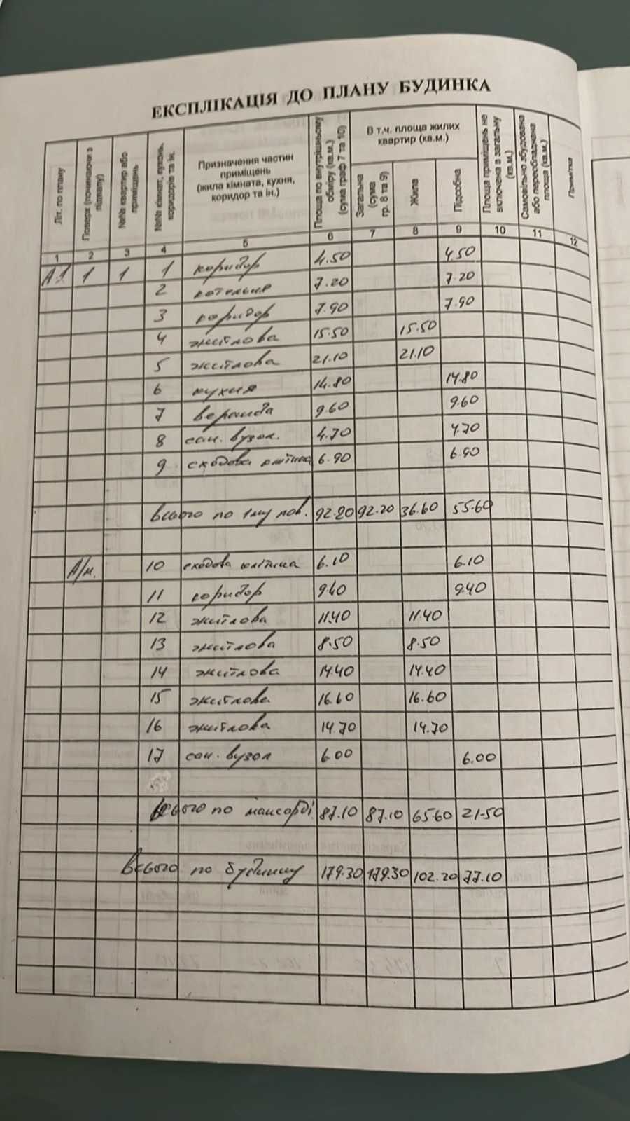 Продаж будинка с. Москаленки Київська область Богуславський район