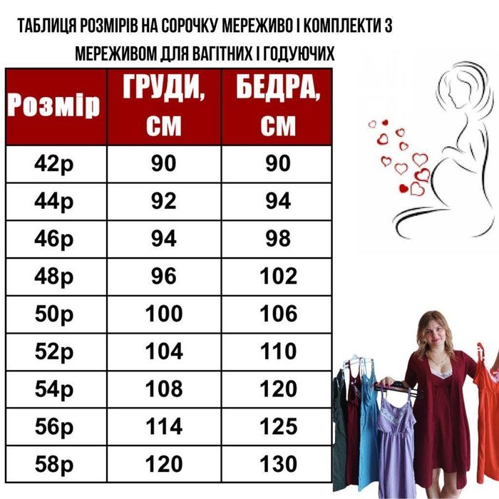 Комплект для вагітних та годуючих