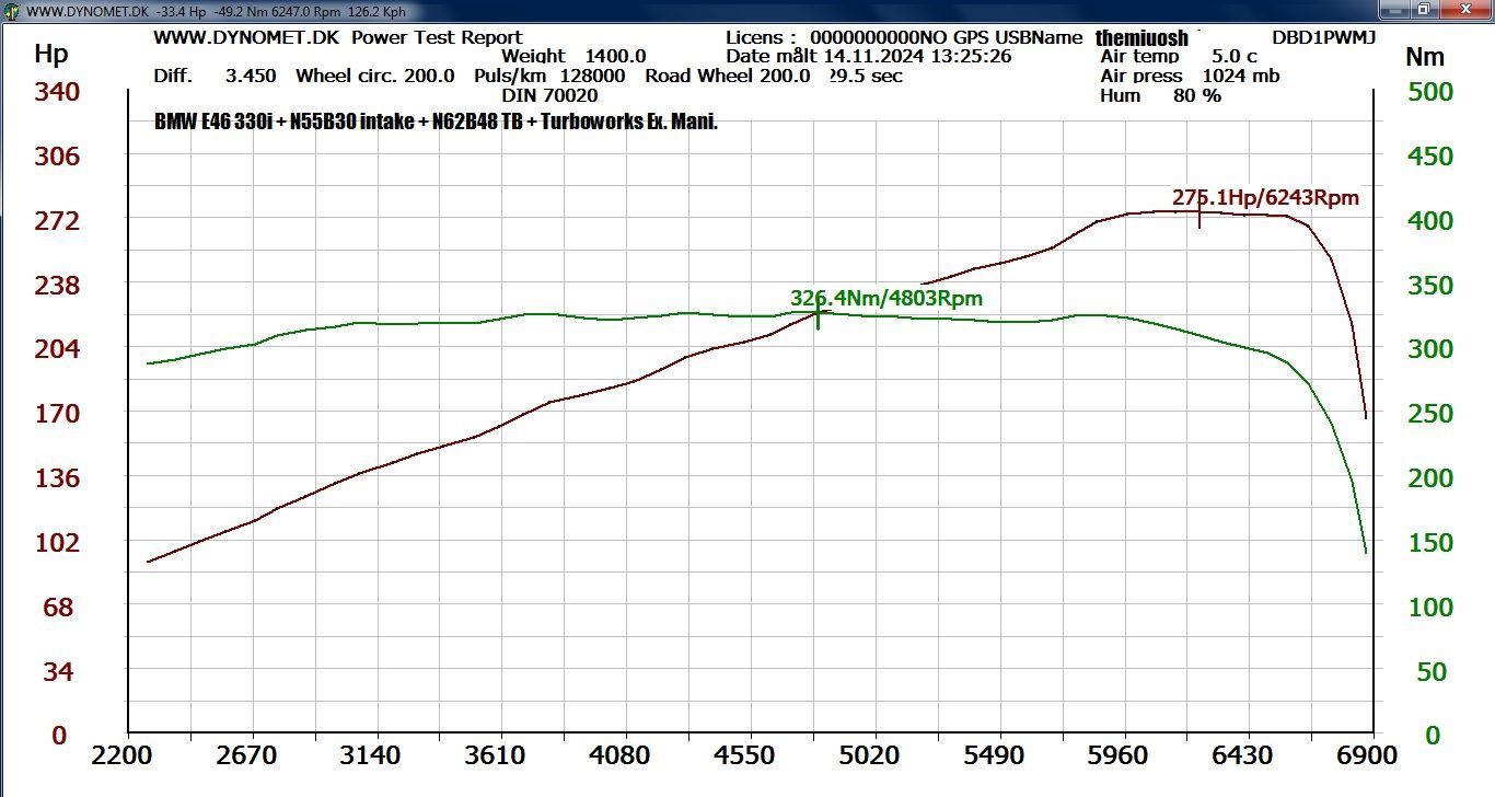 Adapter kolektora 275KM 325Nm N55/N54 pod silniki BMW M50/M54/M52tu