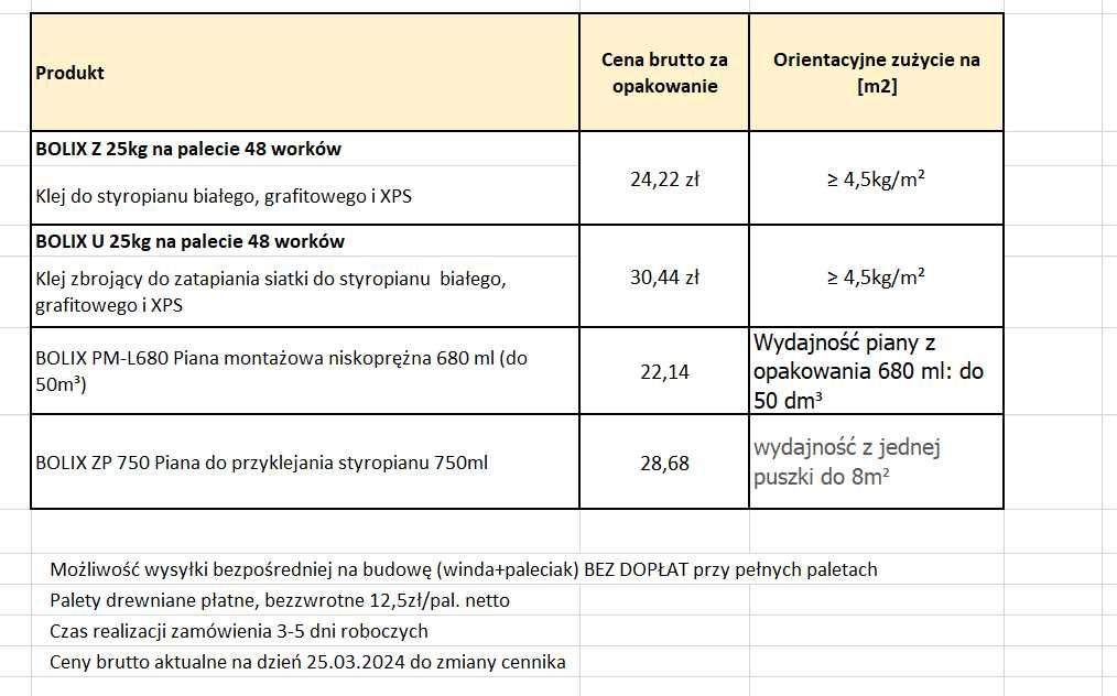 Cena producenta styropian Swisspor fasada plus, ʎ 0,032 -od 44,87 PLN