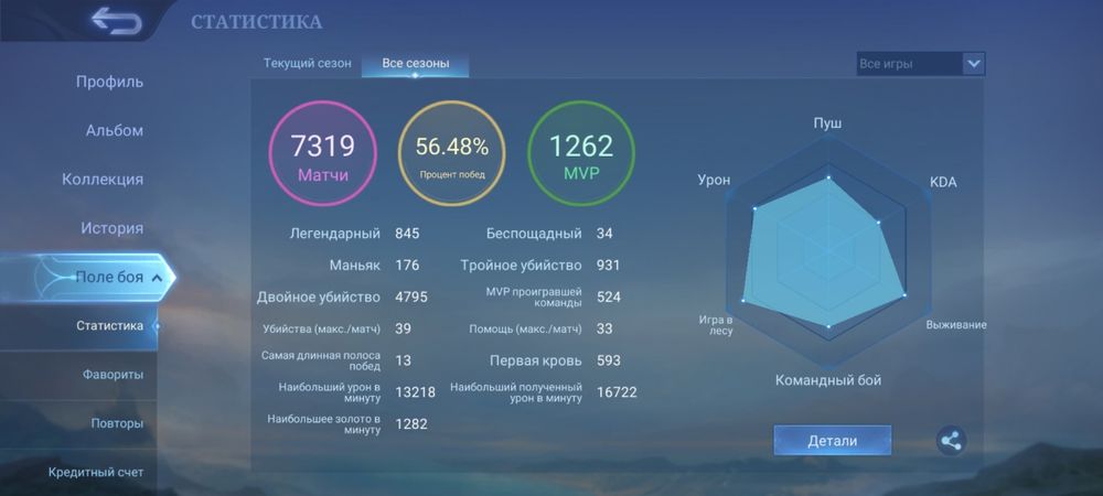 Акаунт Mobile Legends (106*) 400+скінов
