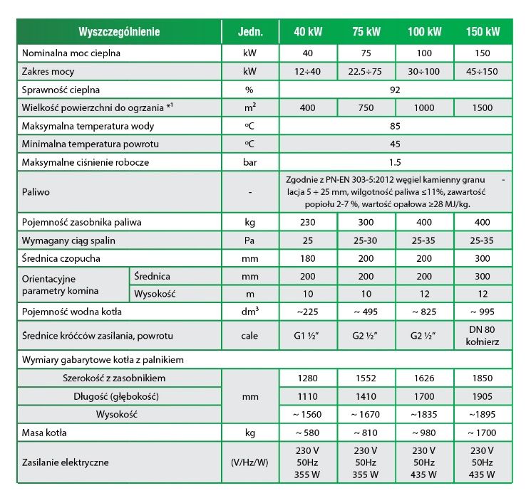 Kocioł 5 Klasy - Ekogroszek 100 kW - certyfikat ECODESIGN