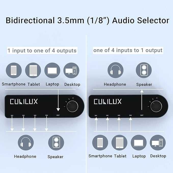 Cubilux dwukierunkowy przełącznik audio 3,5 mm