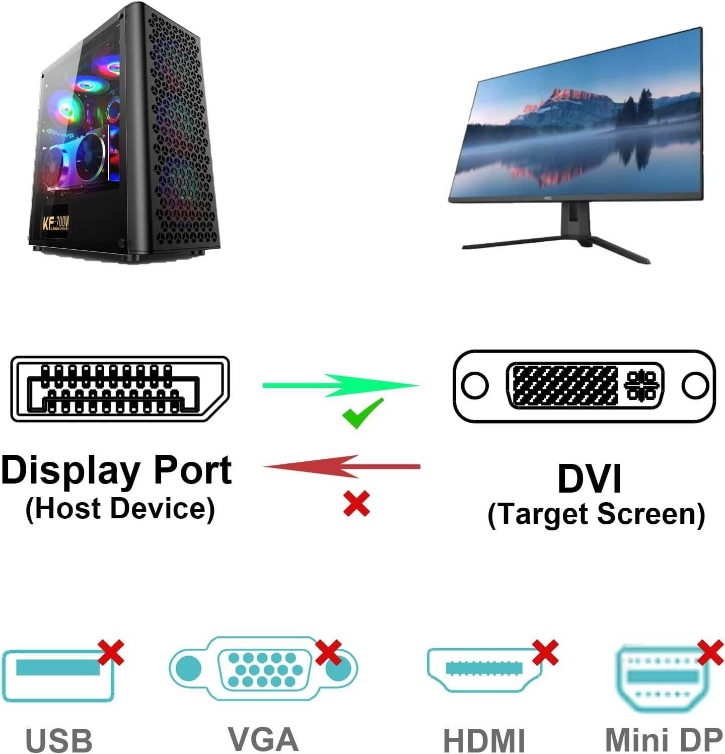 BENFEI  Adapter DisplayPort na DVI 1080p, 1.8 m, Czarny, spp677