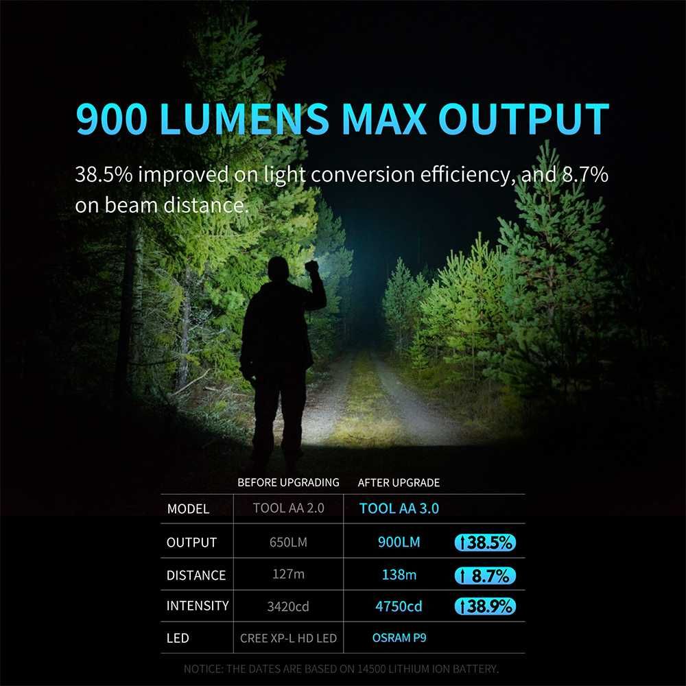 Lumintop Tool AA 3.0