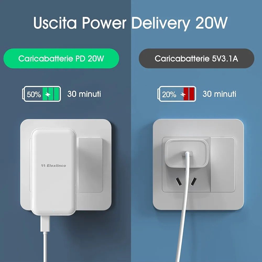 ładowarka USB, Elexlinco USB C Zasilacz 20W PD 3.0