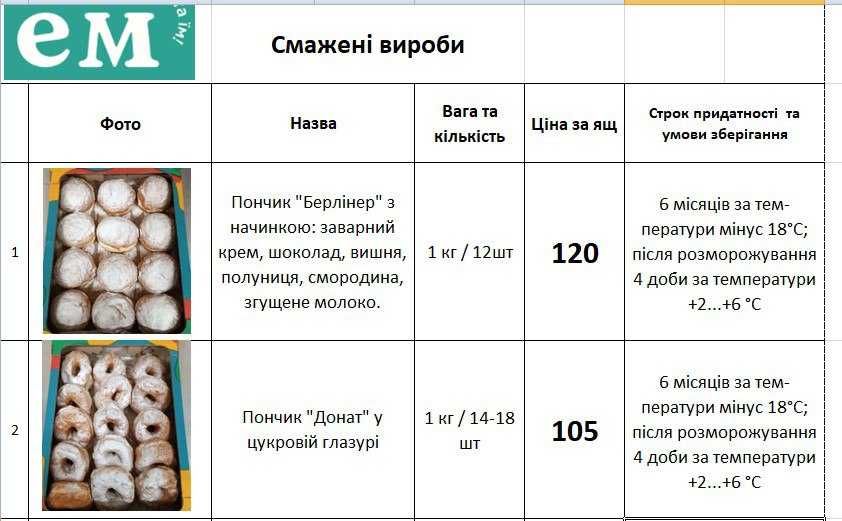 Пицца, сэндвичи, панини, пончики оптом. От производителя. Доставка.
