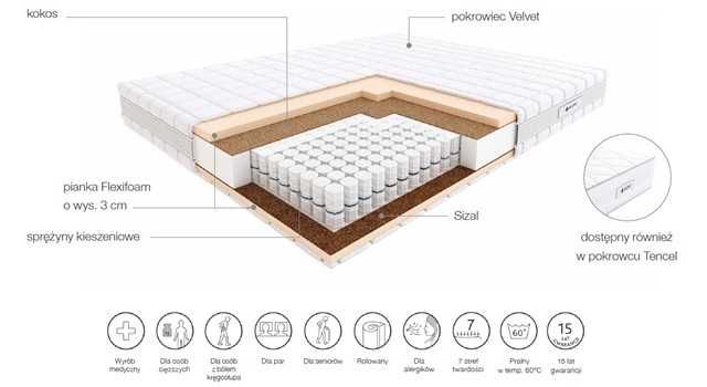 Materac Hilding Pasodoble 160x200 NEGOCJUJ CENĘ - MEGA RABATY