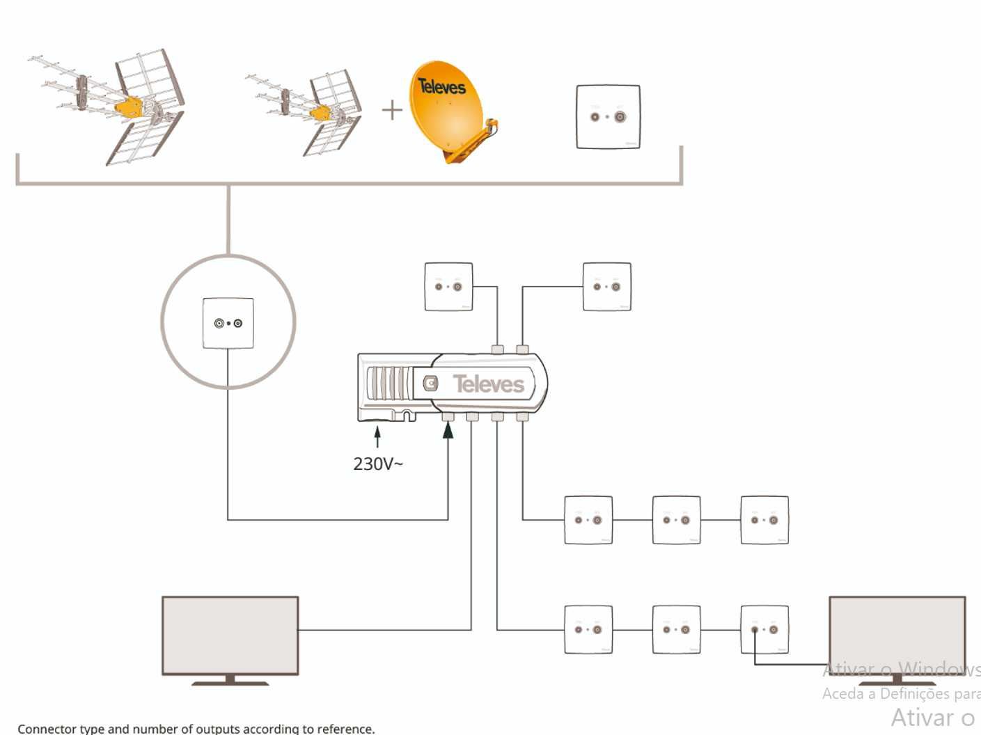 Amplificador de TV Televés de 3 saídas