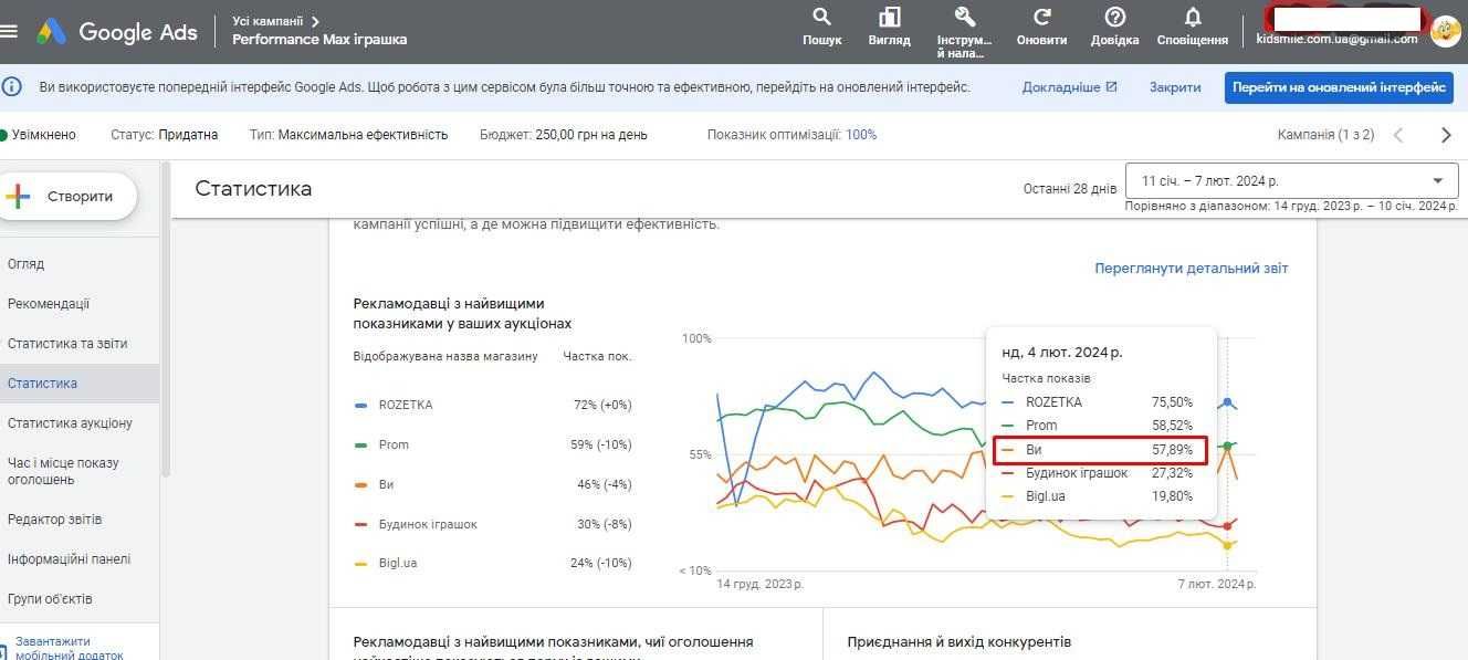 Працюючий інтернет магазин+просування та навчання