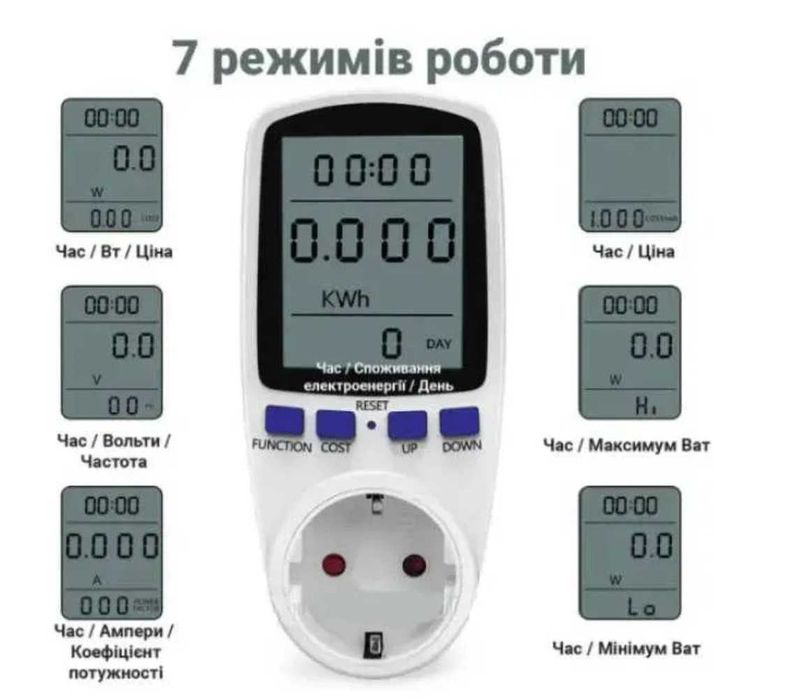 Енергометр, ватметр, вольтметр, амперметр, вимірювач потужності