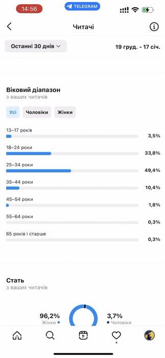 Інстаграм сторінка / акаунт instagram Львів