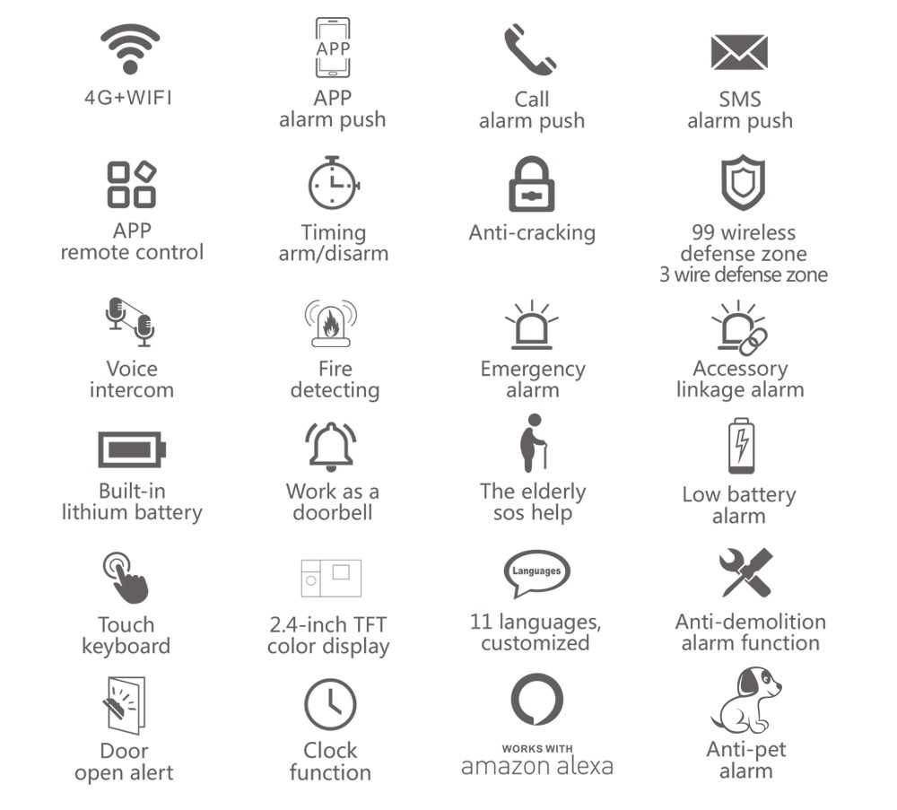 Sistema de Alarme * Sem Fios WiFi * GSM 4G c/app TUYA * Android/IOS