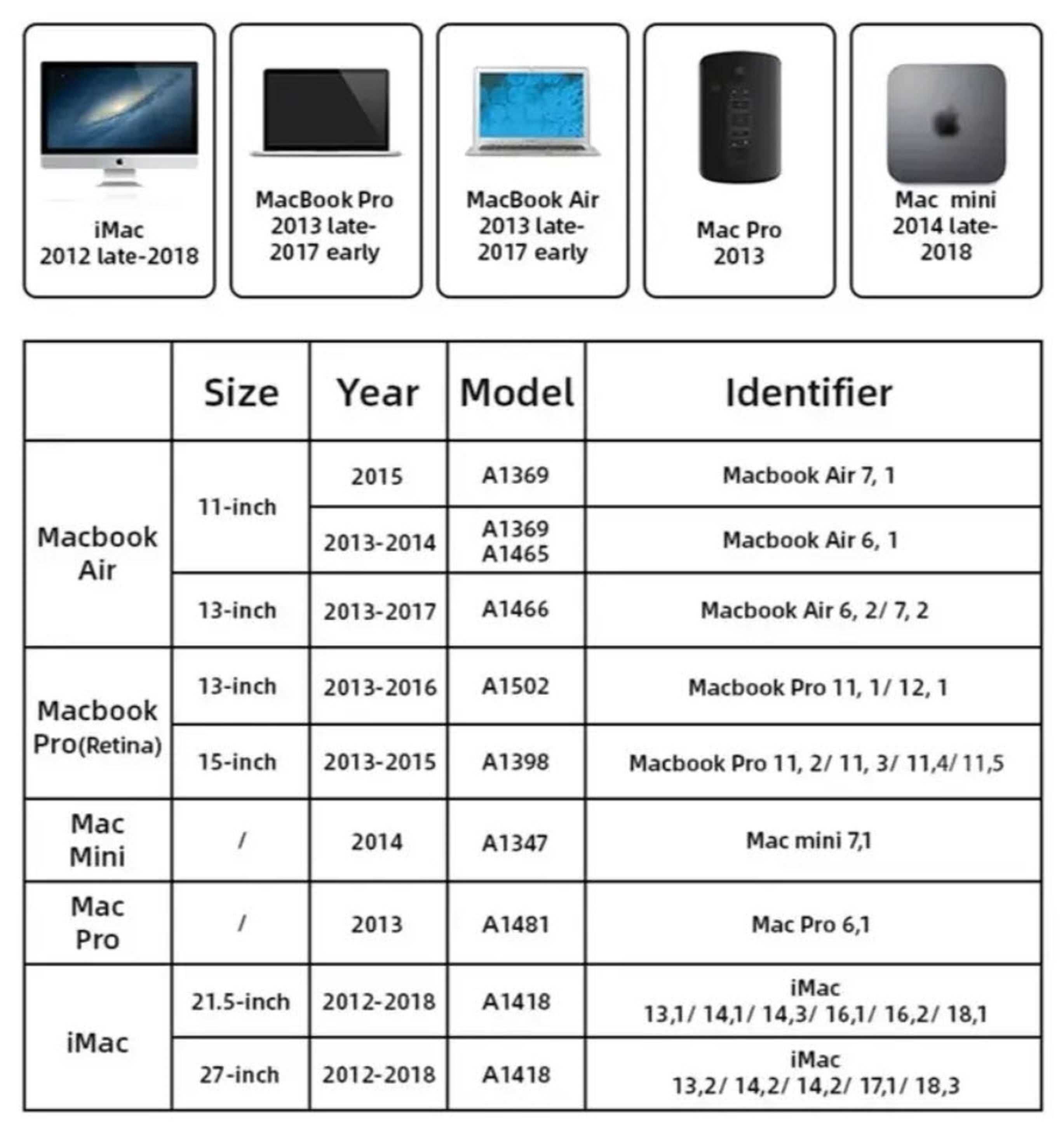 Новые быстрые Apple SSD MacBook Air Pro iMac Mac Pro 256Gb,512Gb,1Tb