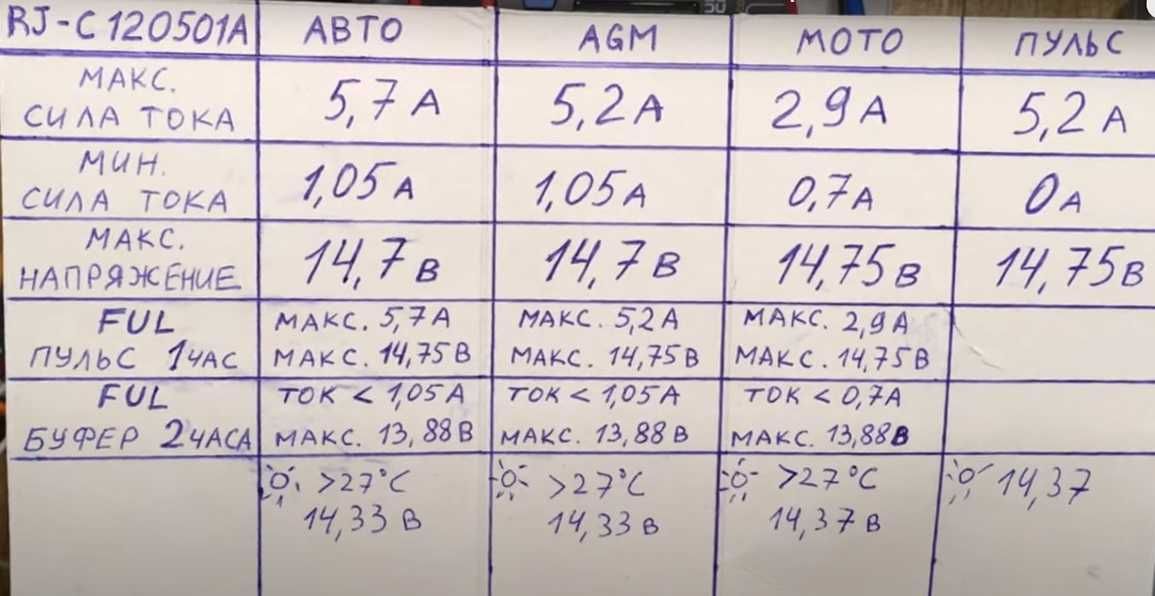 Зарядное 6А устройство, модель "ТАНЯ-1" для 12в АКБ зарядний, зарядка